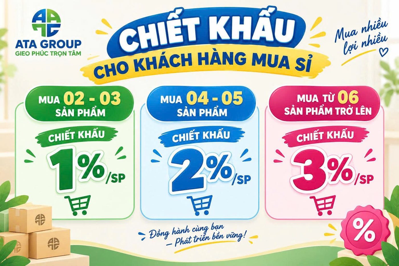 Chiết khấu mua sỉ 1% – 2% – 3%/sản phẩm